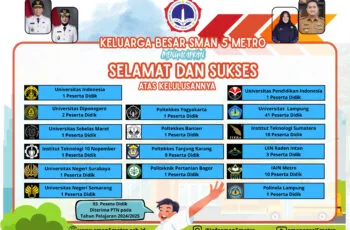SELAMAT ATAS KELULUSAN PESERTA DIDIK TAHUN PELAJARAN 2024/2025 MASUK PERGURUNA TINGGI NEGERI (PTN)